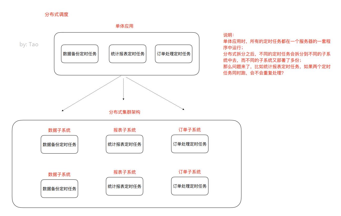 DistributeCluster_23