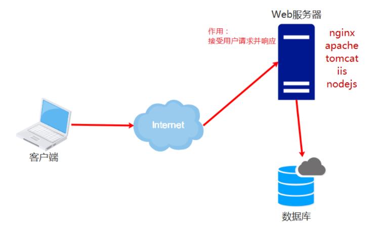 [外链图片转存失败,源站可能有防盗链机制,建议将图片保存下来直接上传(img-cW0R5eSU-1624796714661)(media/1624037165360.png)]