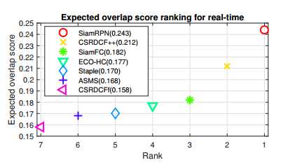 siam-rpn8