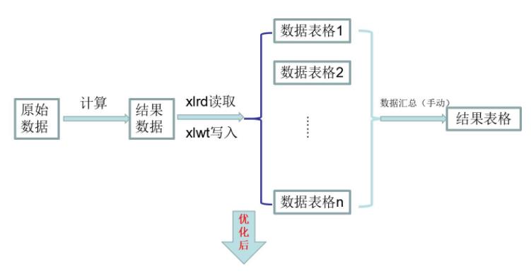 从月薪10k到30k的必走之路：自动化测试