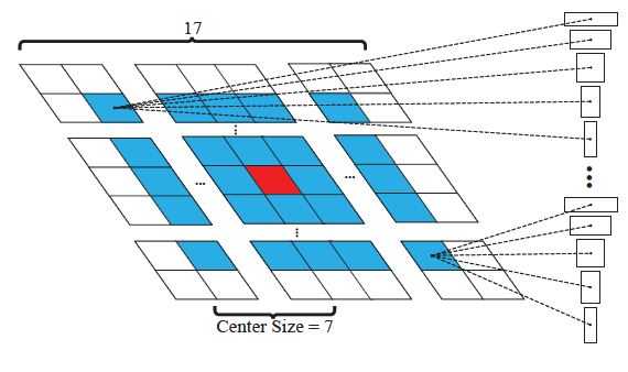 siam-rpn3