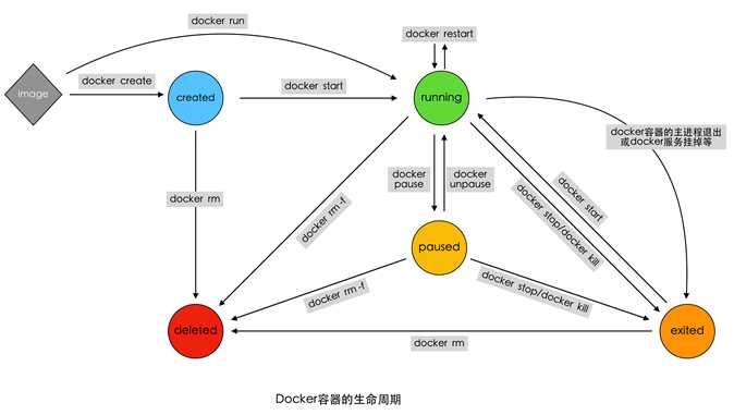 技术图片