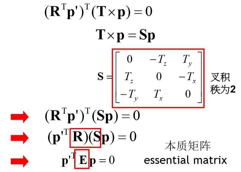 技术图片