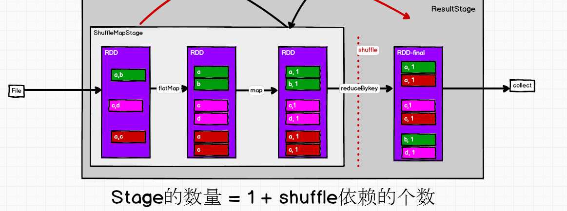 技术图片