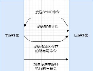 Redis主从复制