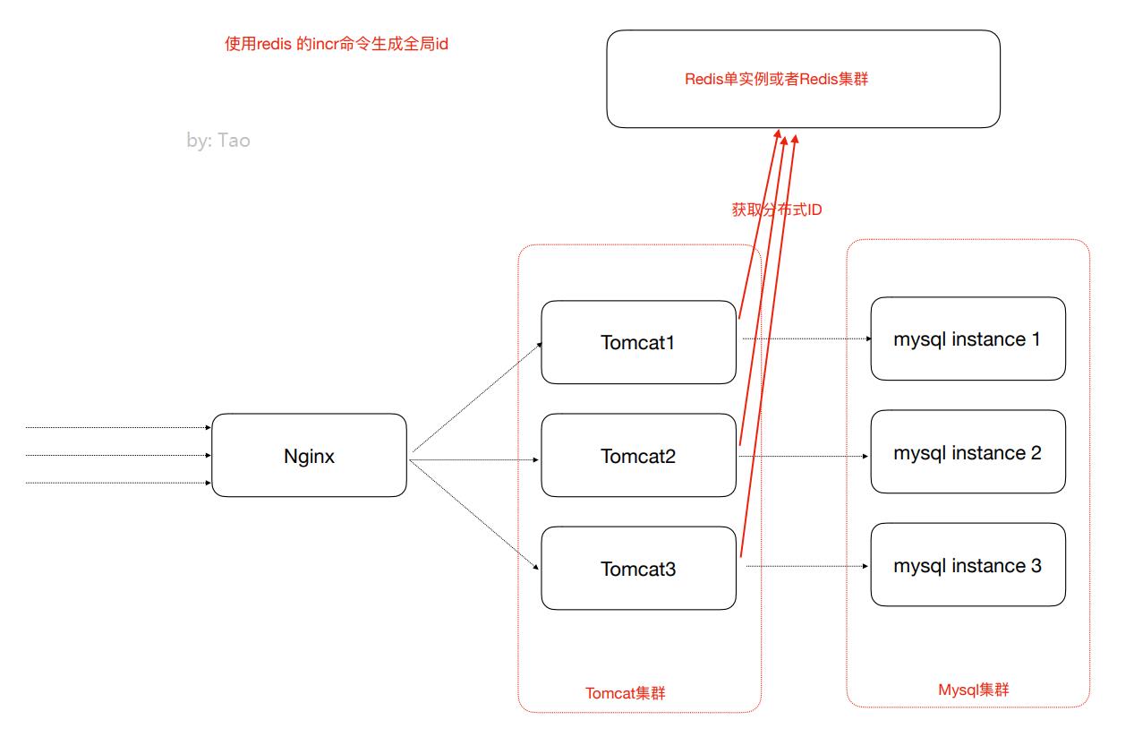 DistributeCluster_21