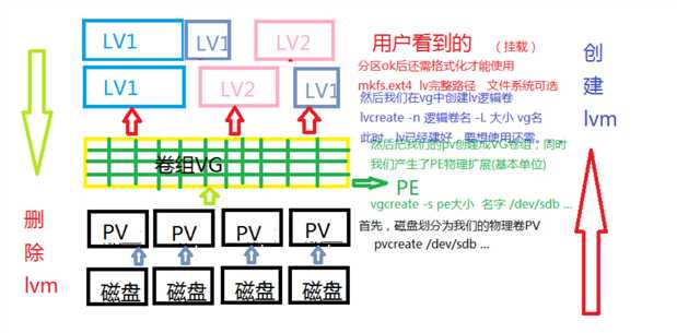 技术图片