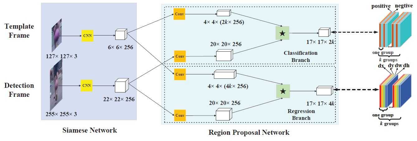 siam-rpn