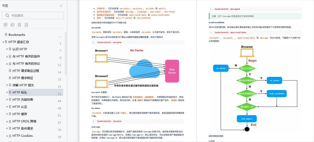 Github阅读量最高的图解操作系统、网络、计算机 PDF，竟是阿里的