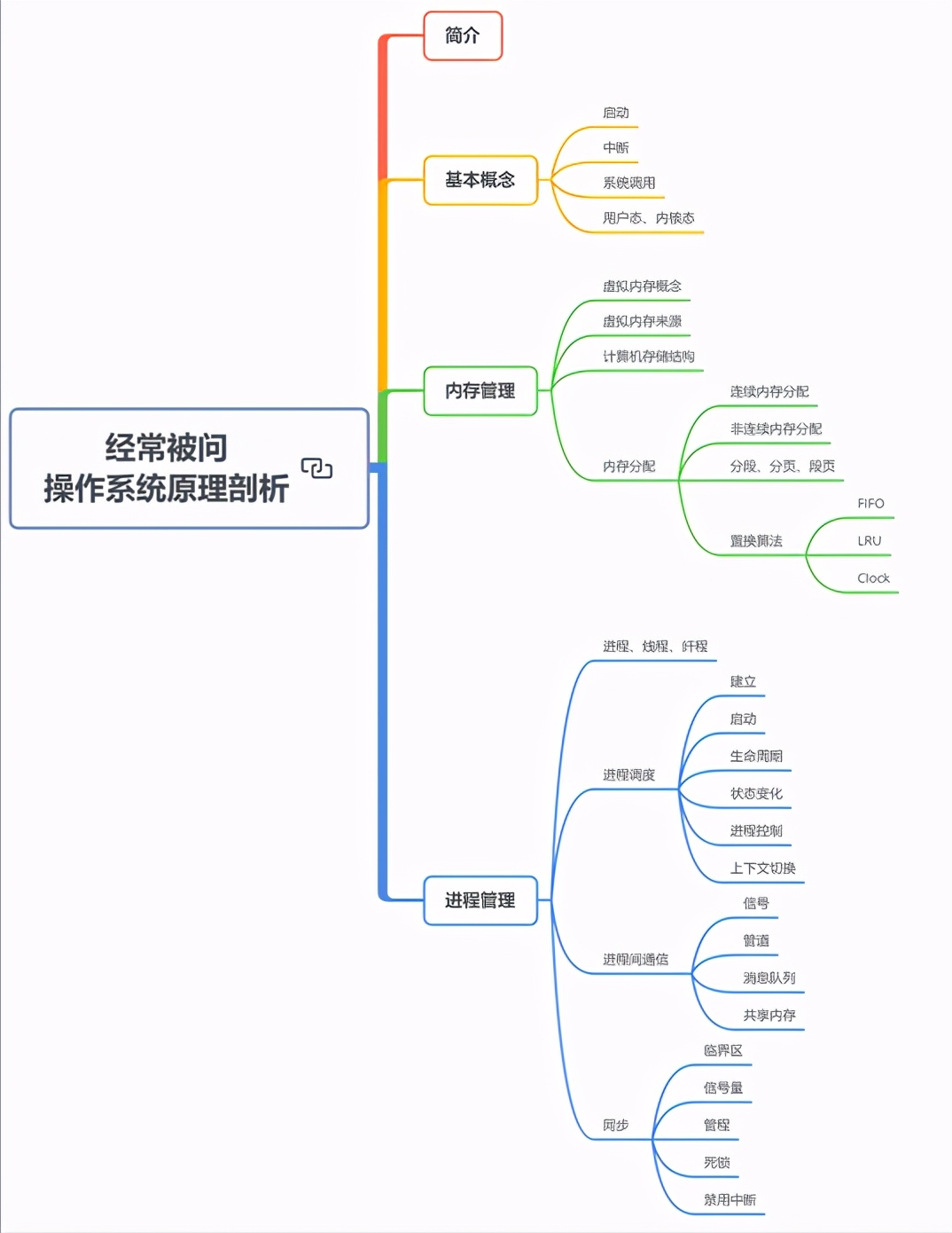 马士兵强推面试前必刷：Alibaba内部Java高级架构师380道面试题