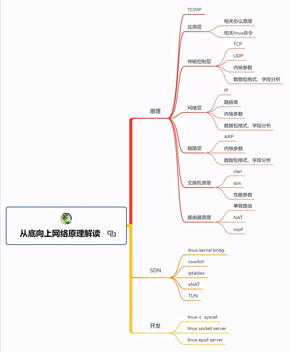 马士兵强推面试前必刷：Alibaba内部Java高级架构师380道面试题