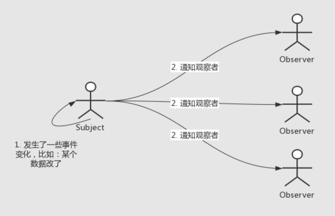 观察者模式