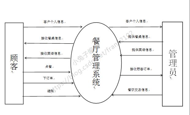 代码片段