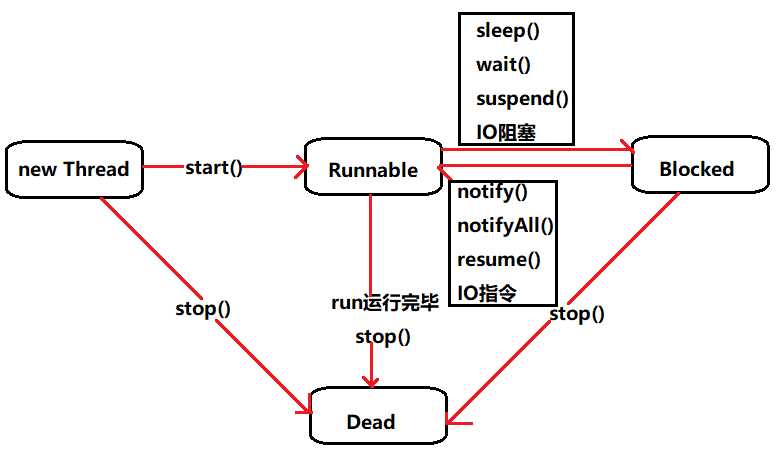 技术图片