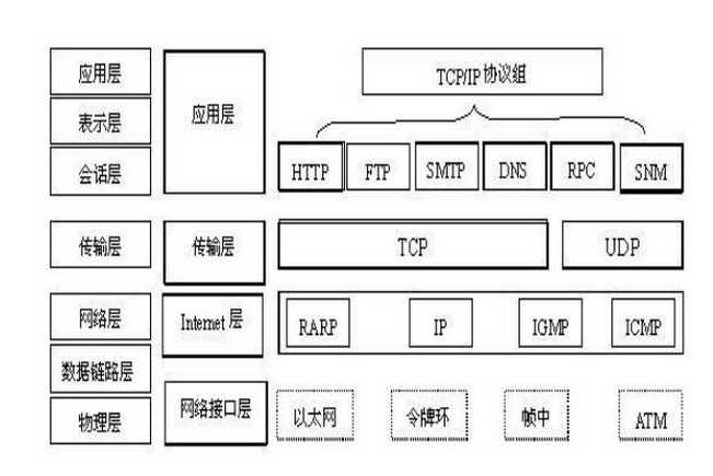 技术图片