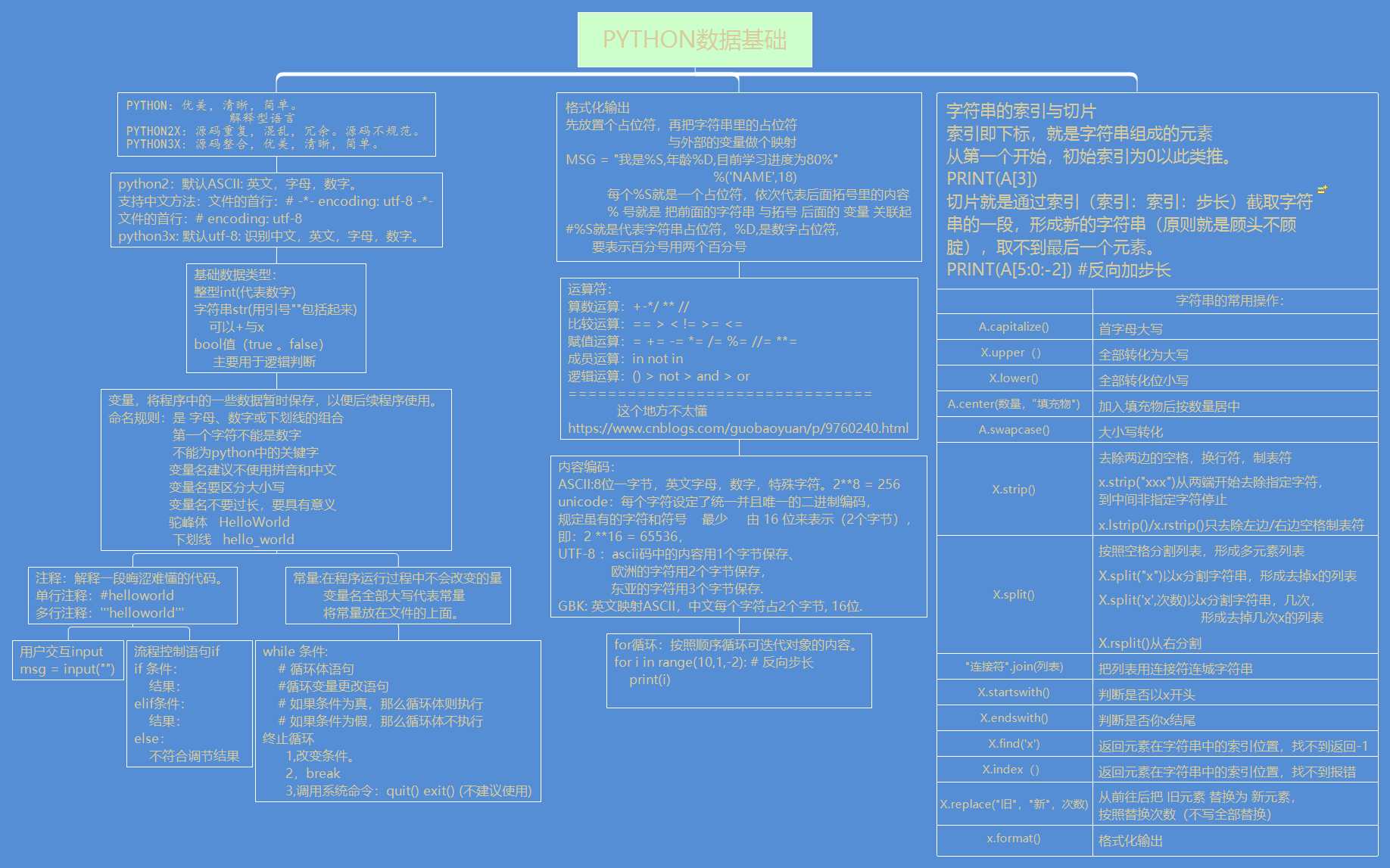 技术图片