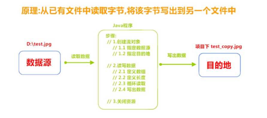 技术图片