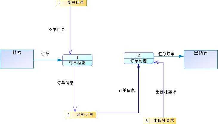 技术图片