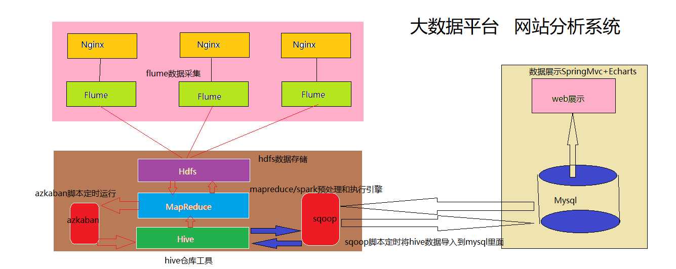 技术图片