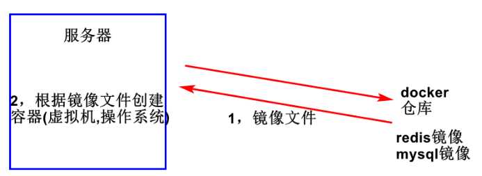 技术图片