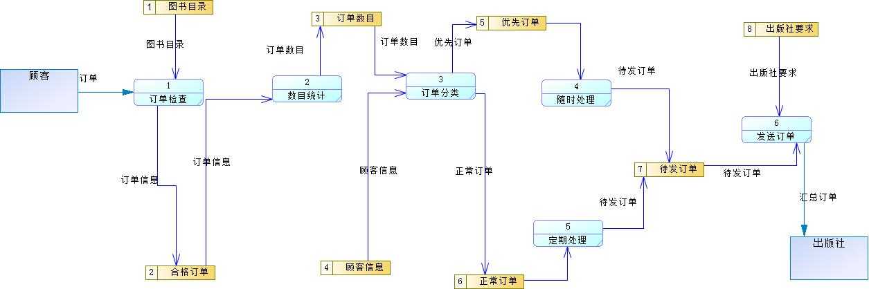 技术图片