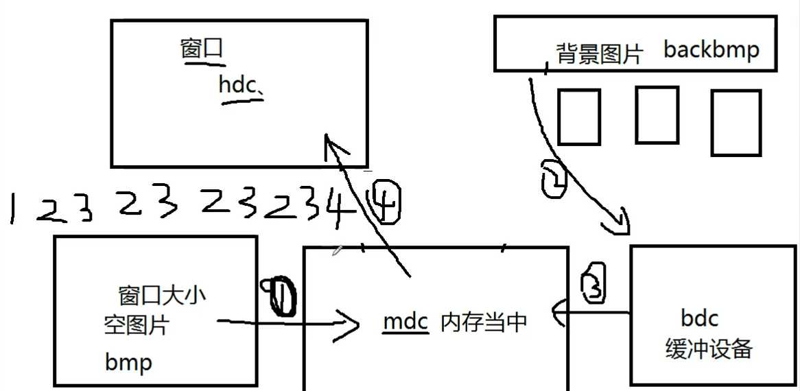 技术图片