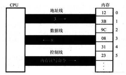 技术图片