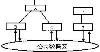 技术图片