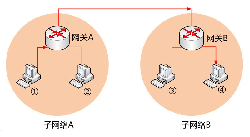 技术图片