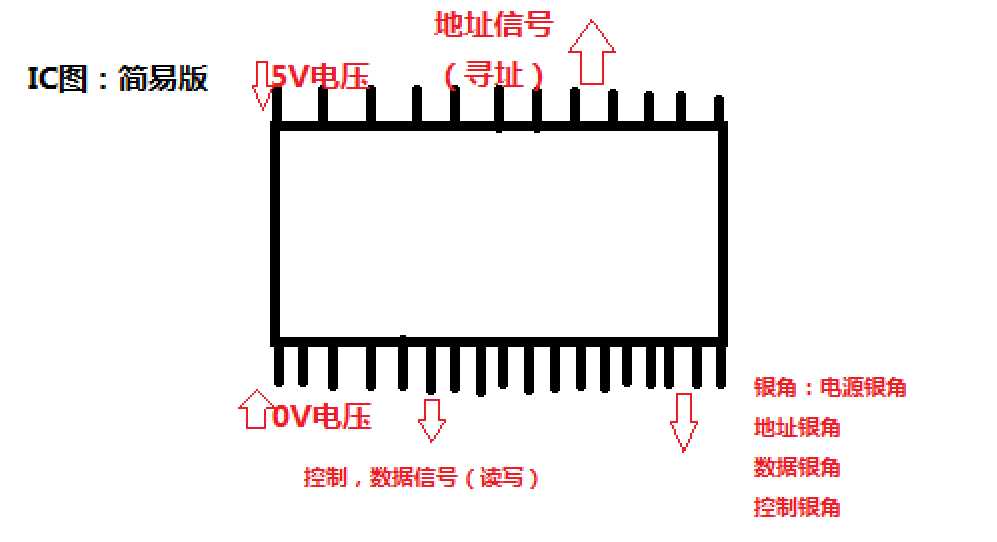 技术图片