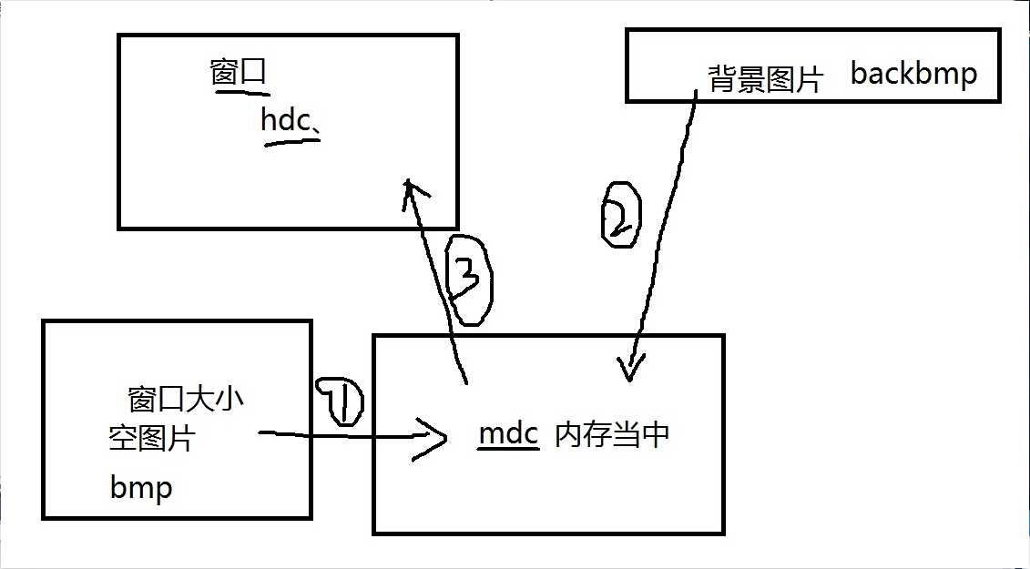 技术图片