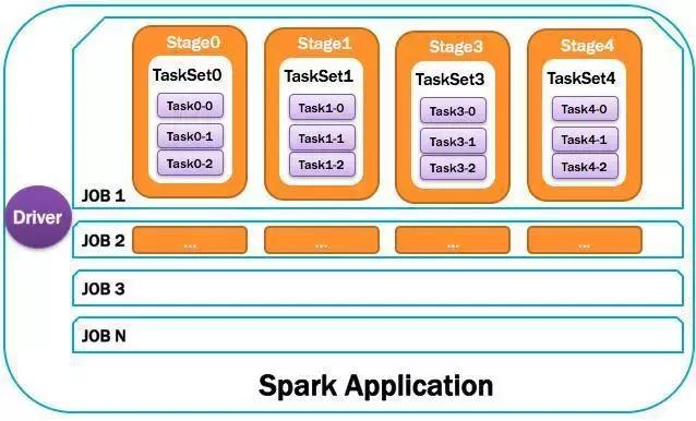 深度预警:Spark运行原理