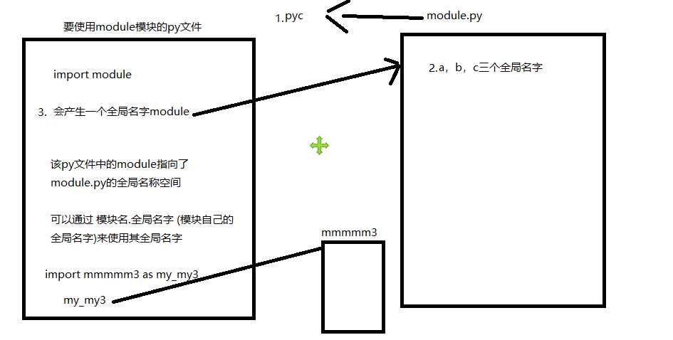 技术图片