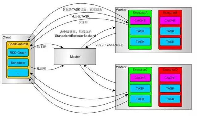 深度预警:Spark运行原理