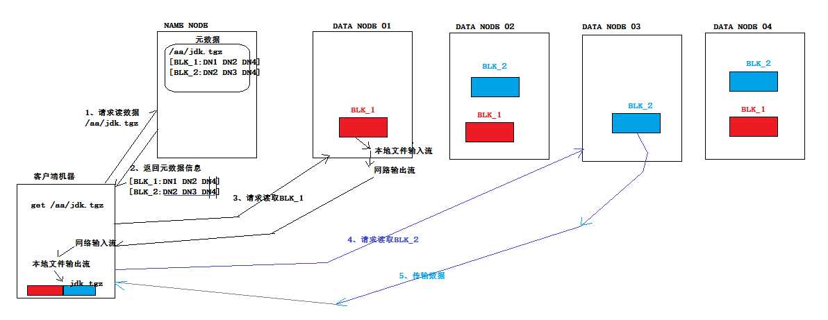 技术图片