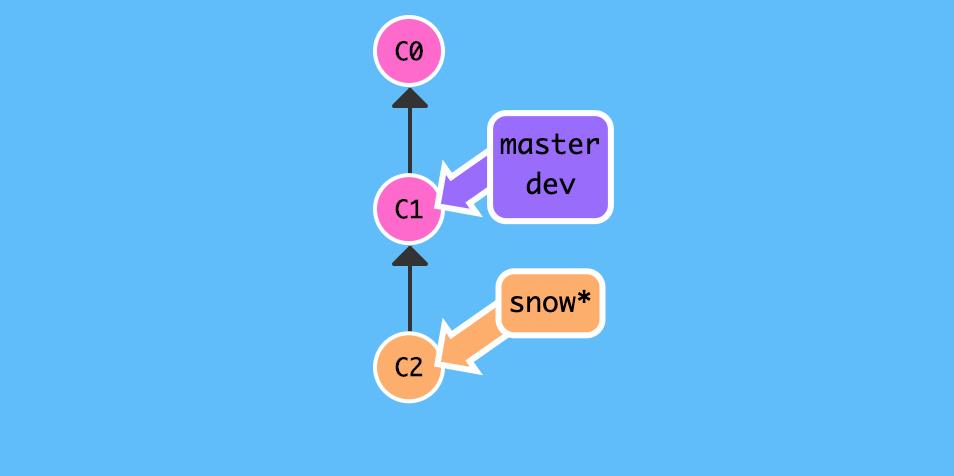 git-branch-snow.png