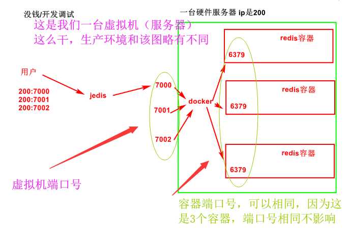 技术图片