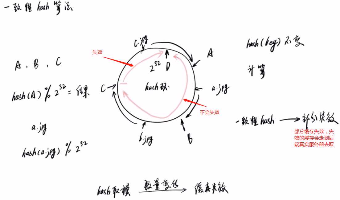 技术图片