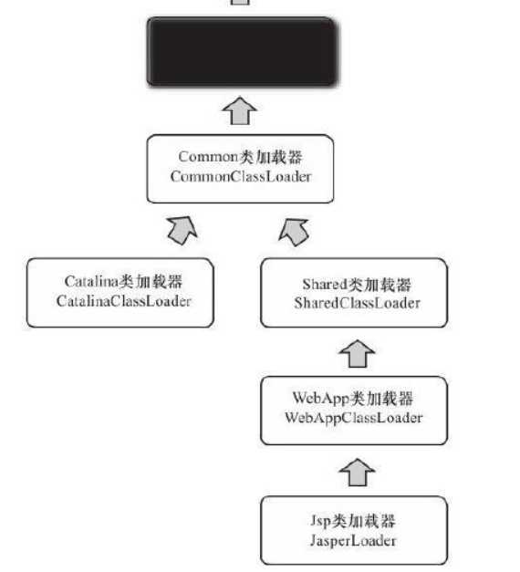 技术图片