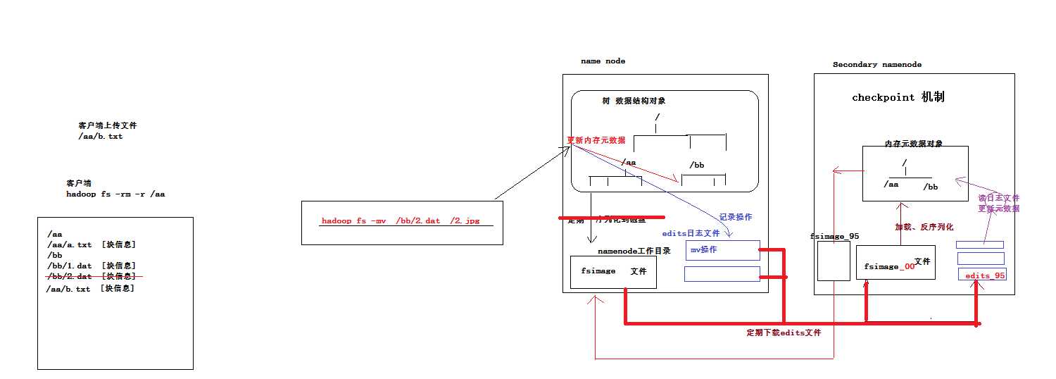 技术图片