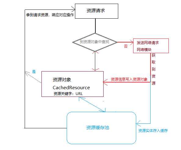 技术图片