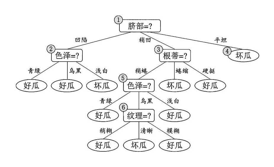 技术图片