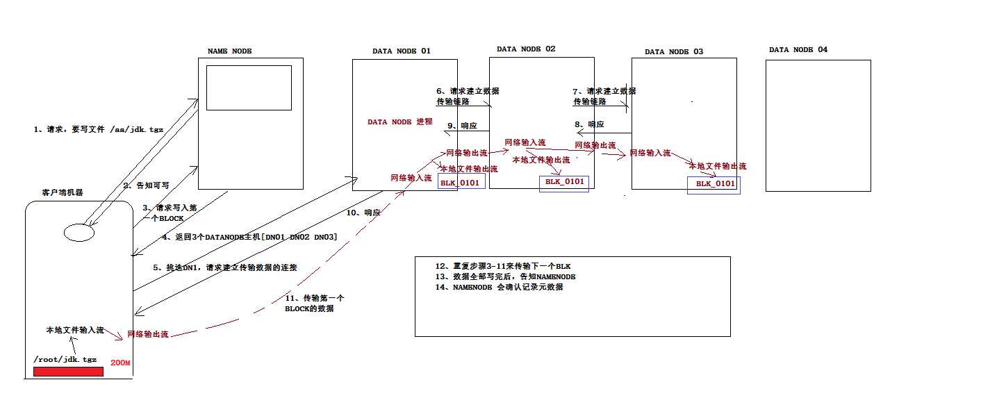 技术图片