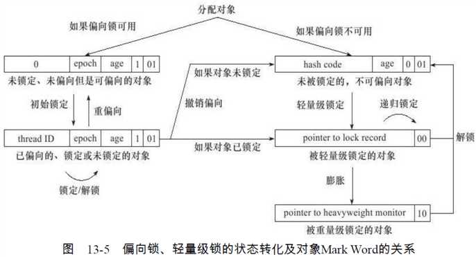 技术图片