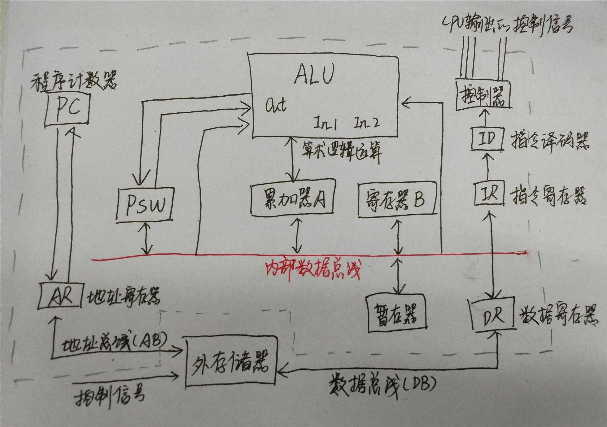 技术图片