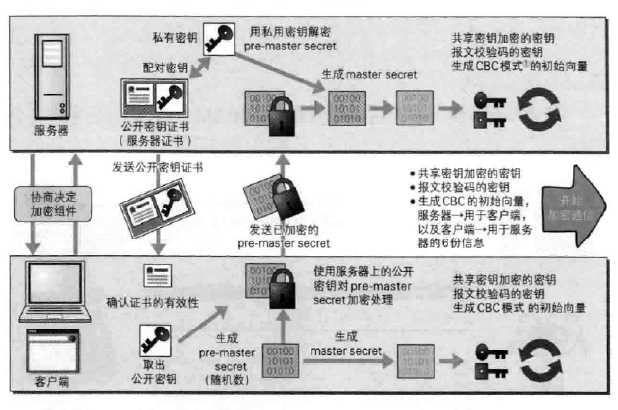 技术图片