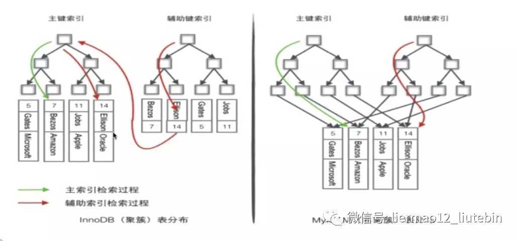 技术图片