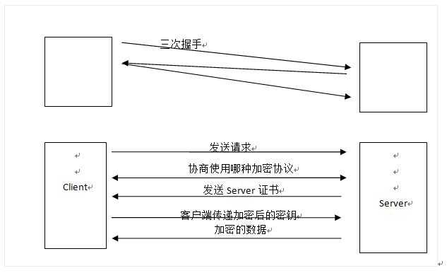 技术图片