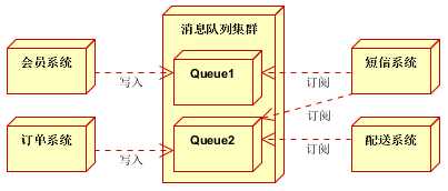 技术图片