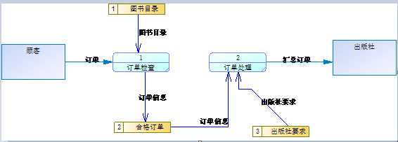 技术图片